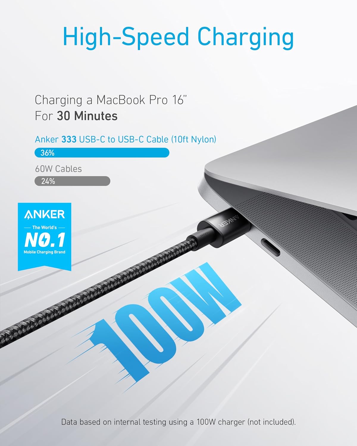 Anker Prime Desktop Charger 250W 6 Ports + Anker USB C to USB C Cable (3.3FT, 2Pack)
