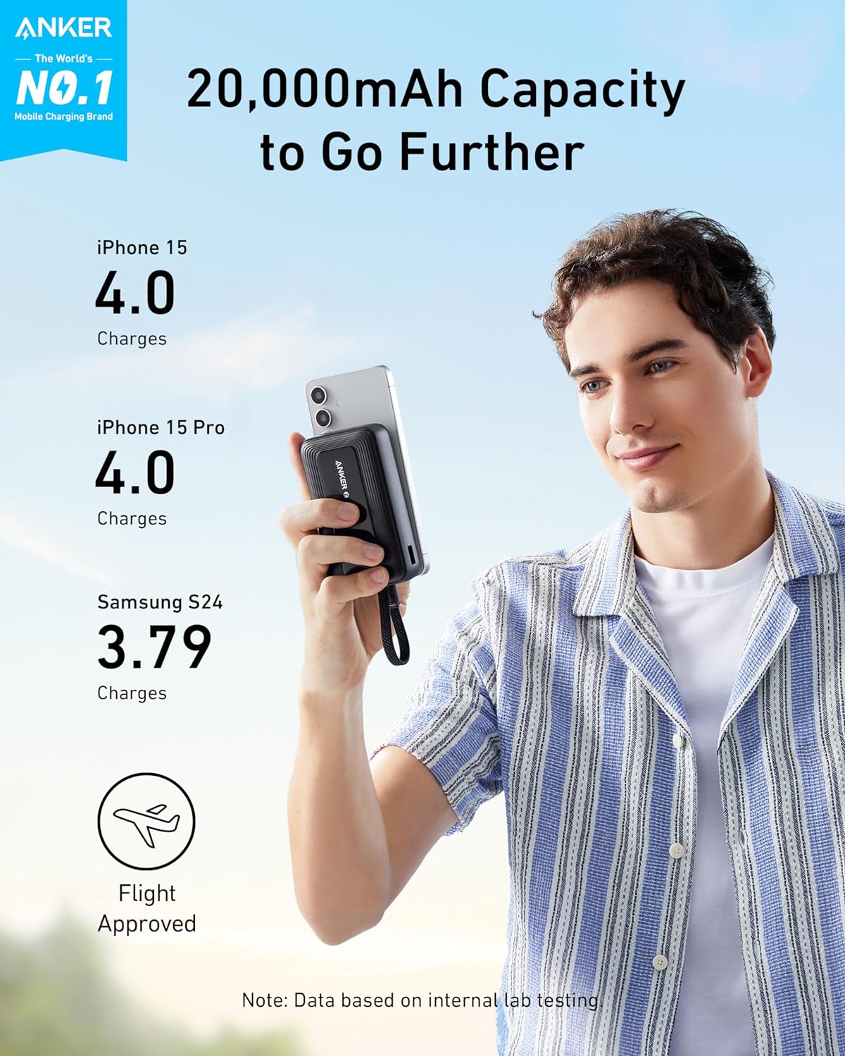 Anker 511 Charger (Nano 3, 30W) + Anker Power Bank 20000mAh 30W Built-In USB-C Cable