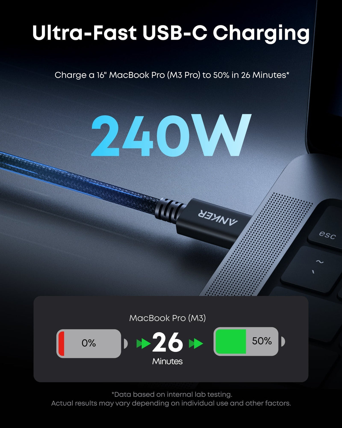 Anker Prime Thunderbolt 5 Cable (1m, 80Gbps, 240W)