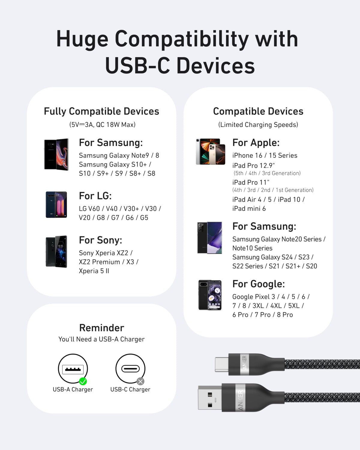 Anker USB-A to USB-C Cable