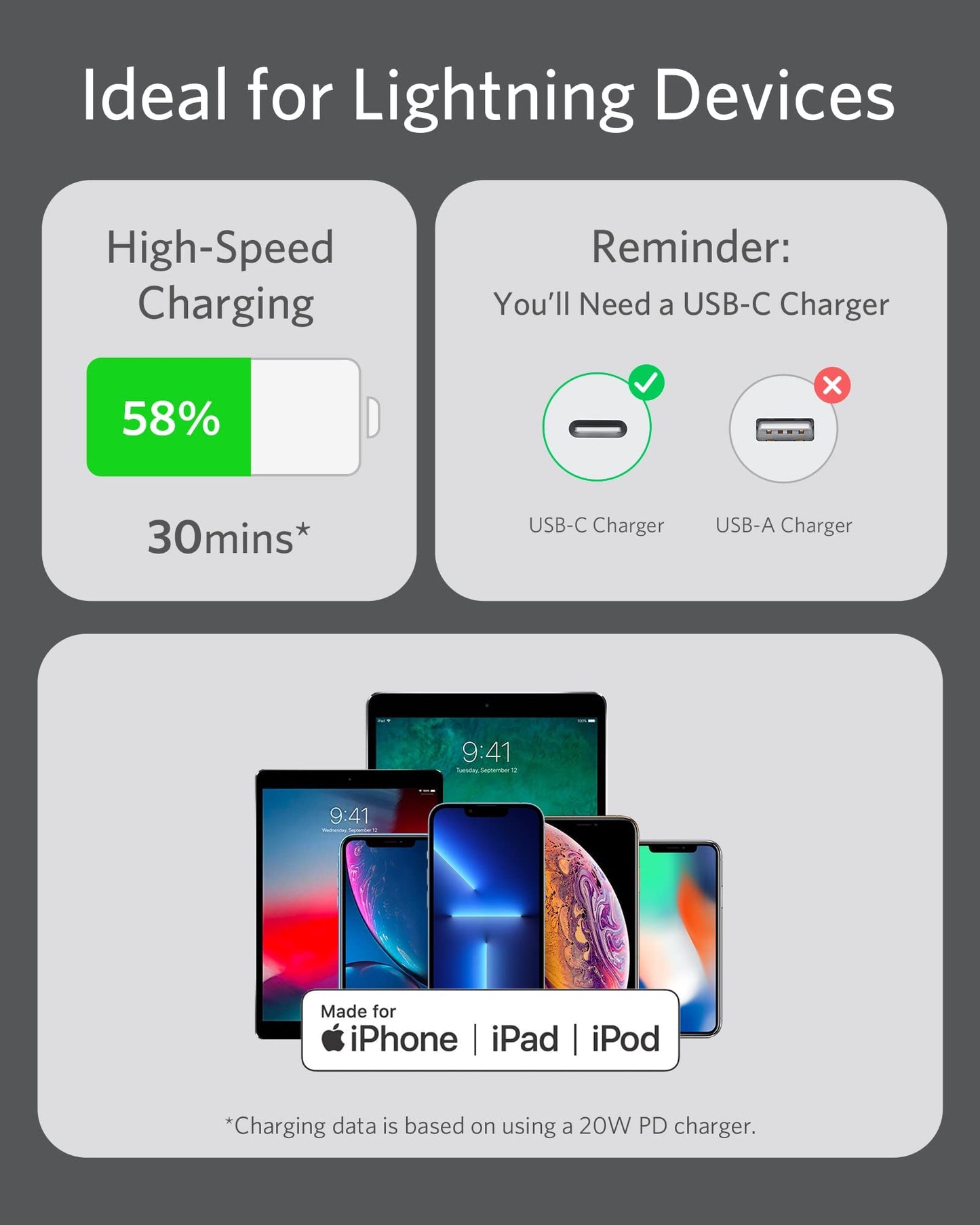Anker USB-C to Lightning Cable PowerLine III 1.8m