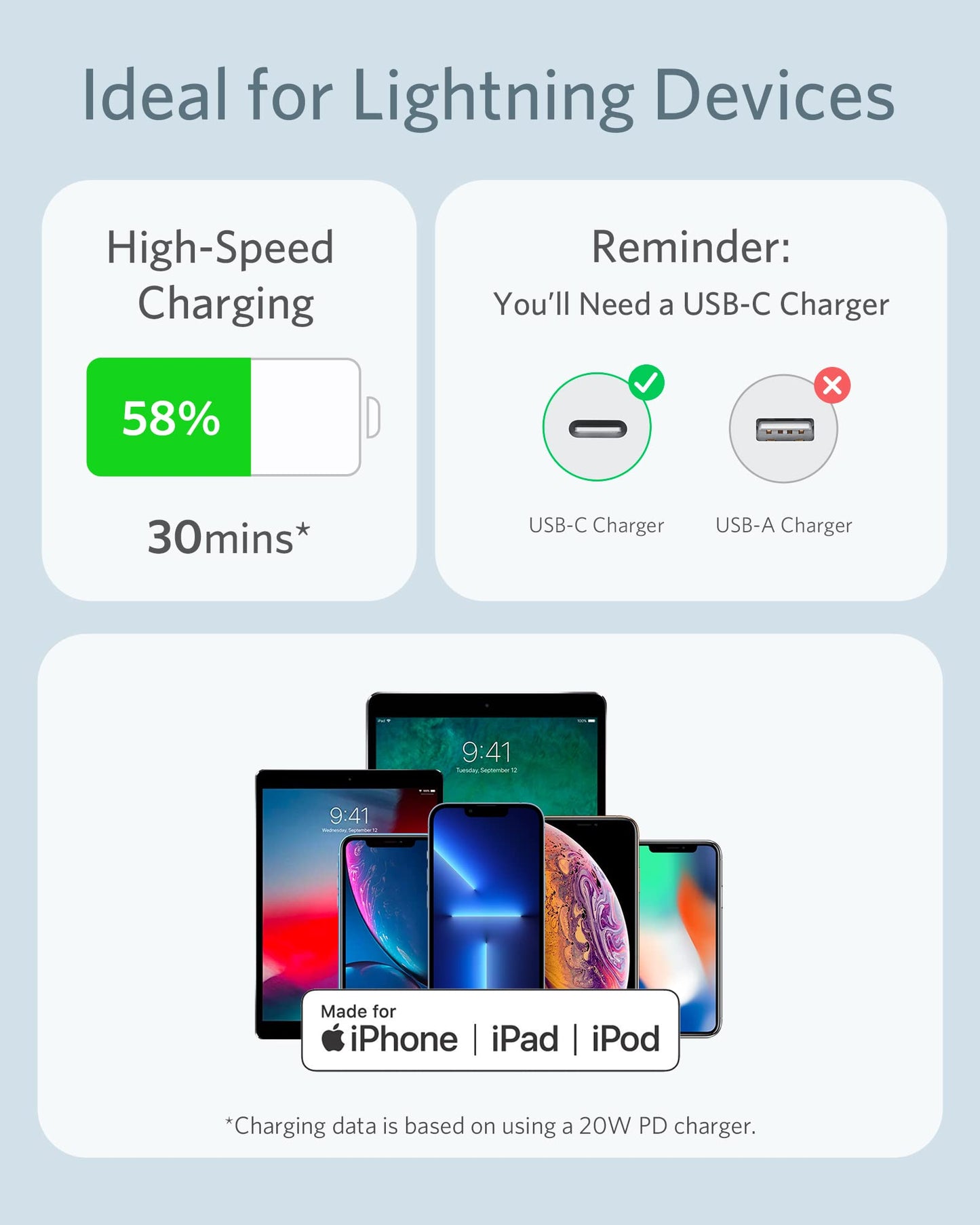 Anker USB-C to Lightning Cable PowerLine III 1.8m