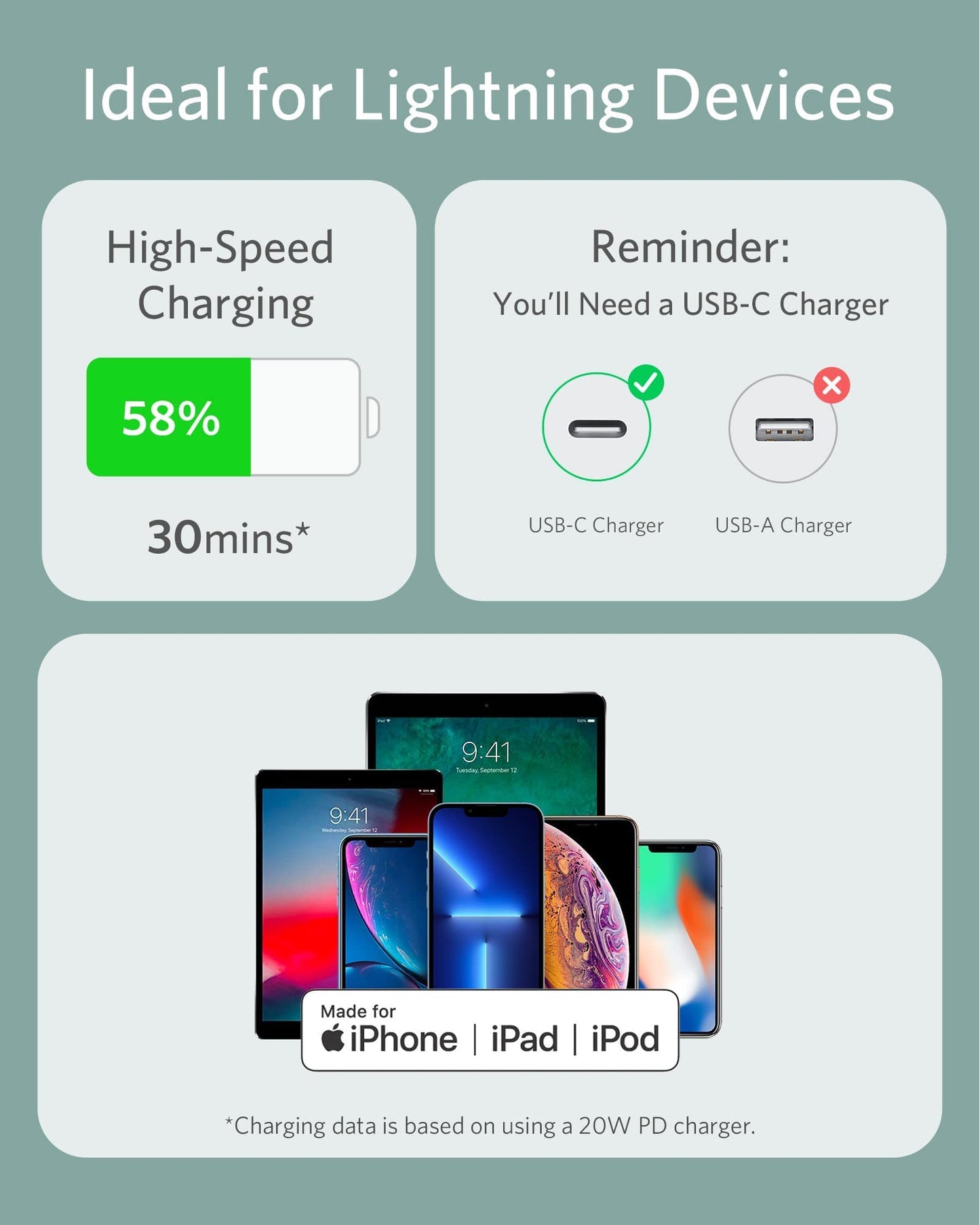 Anker USB-C to Lightning Cable PowerLine III 1.8m