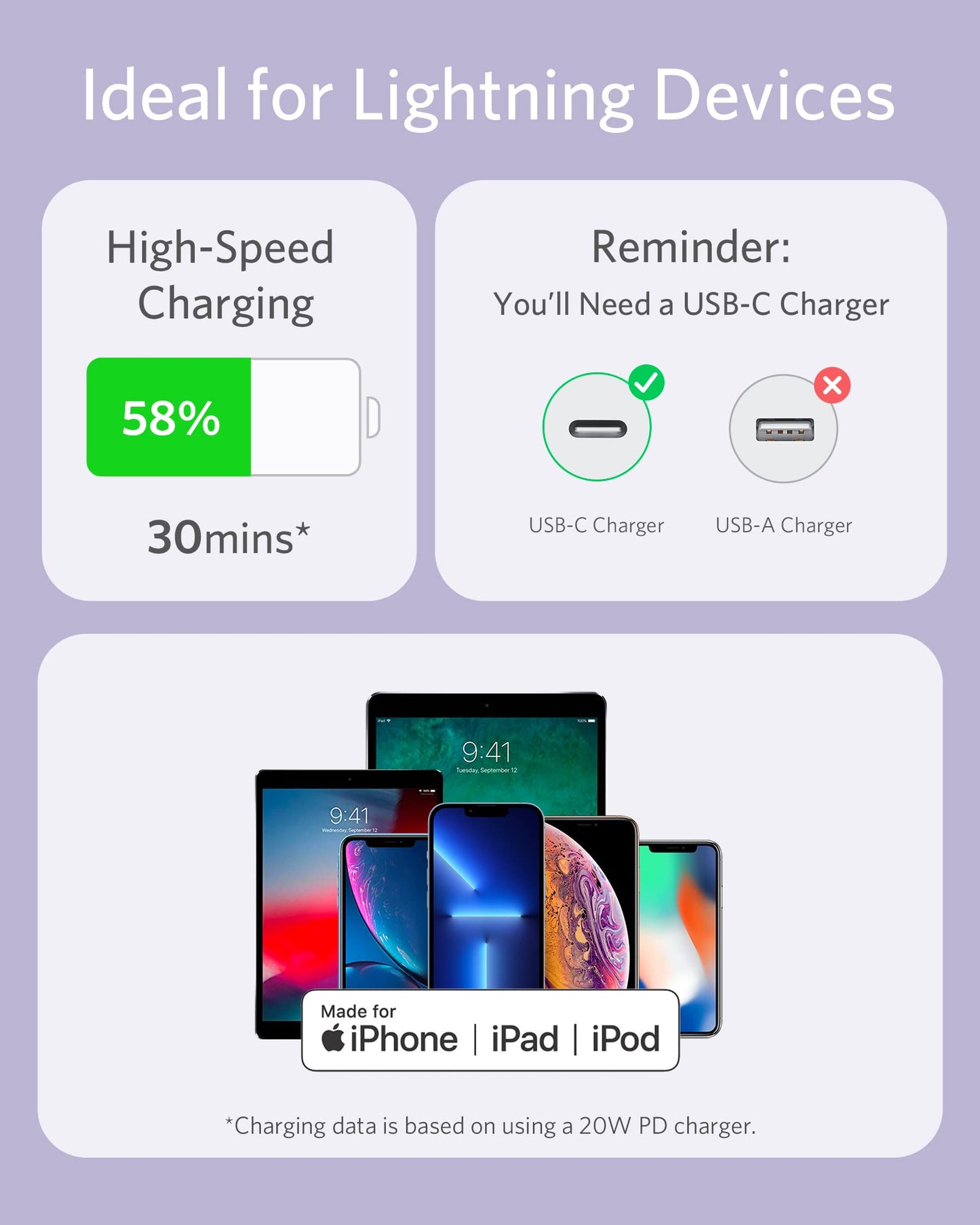 Anker USB-C to Lightning Cable PowerLine III 1.8m
