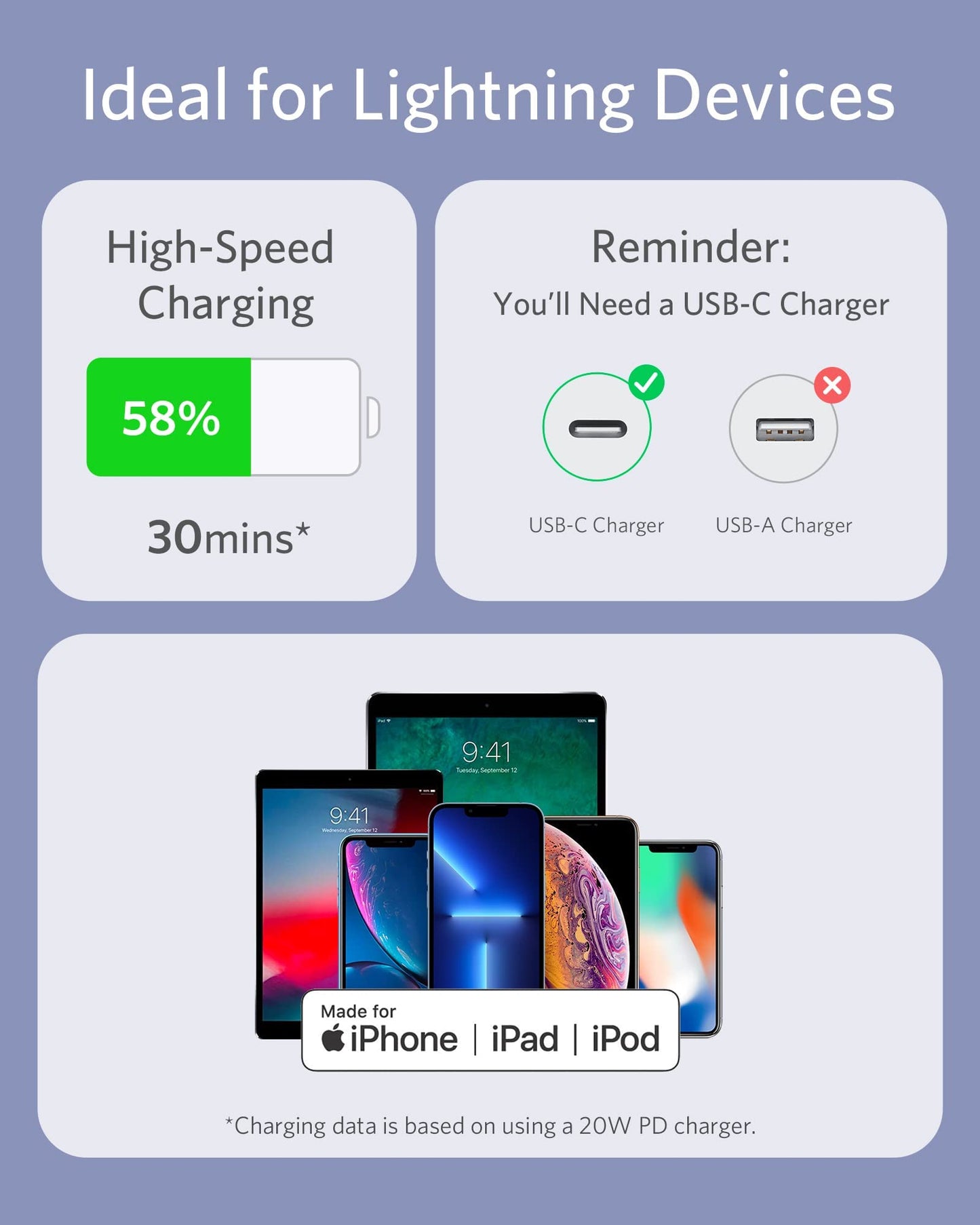 Anker USB-C to Lightning Cable PowerLine III 1.8m