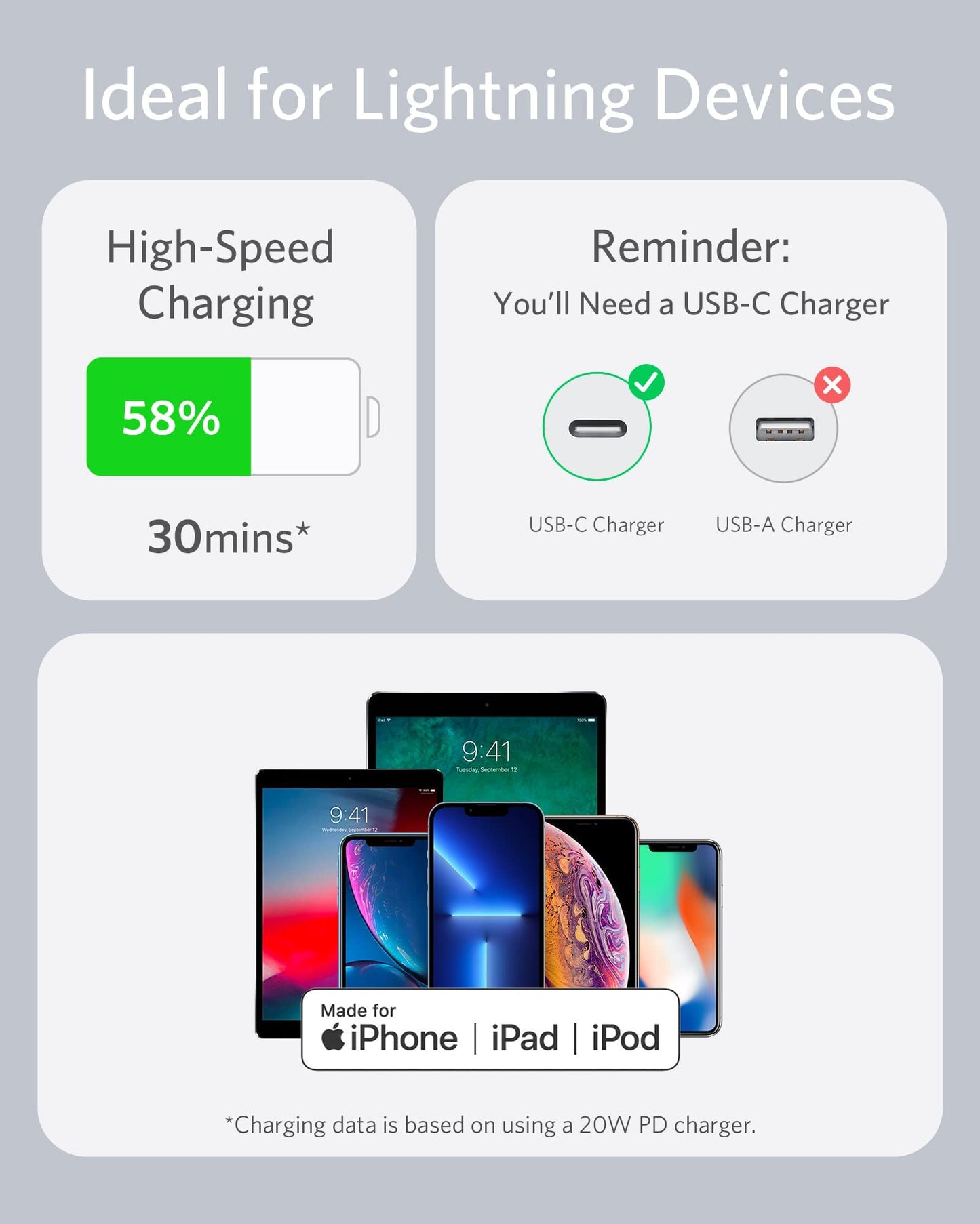 Anker USB-C to Lightning Cable PowerLine III 1.8m
