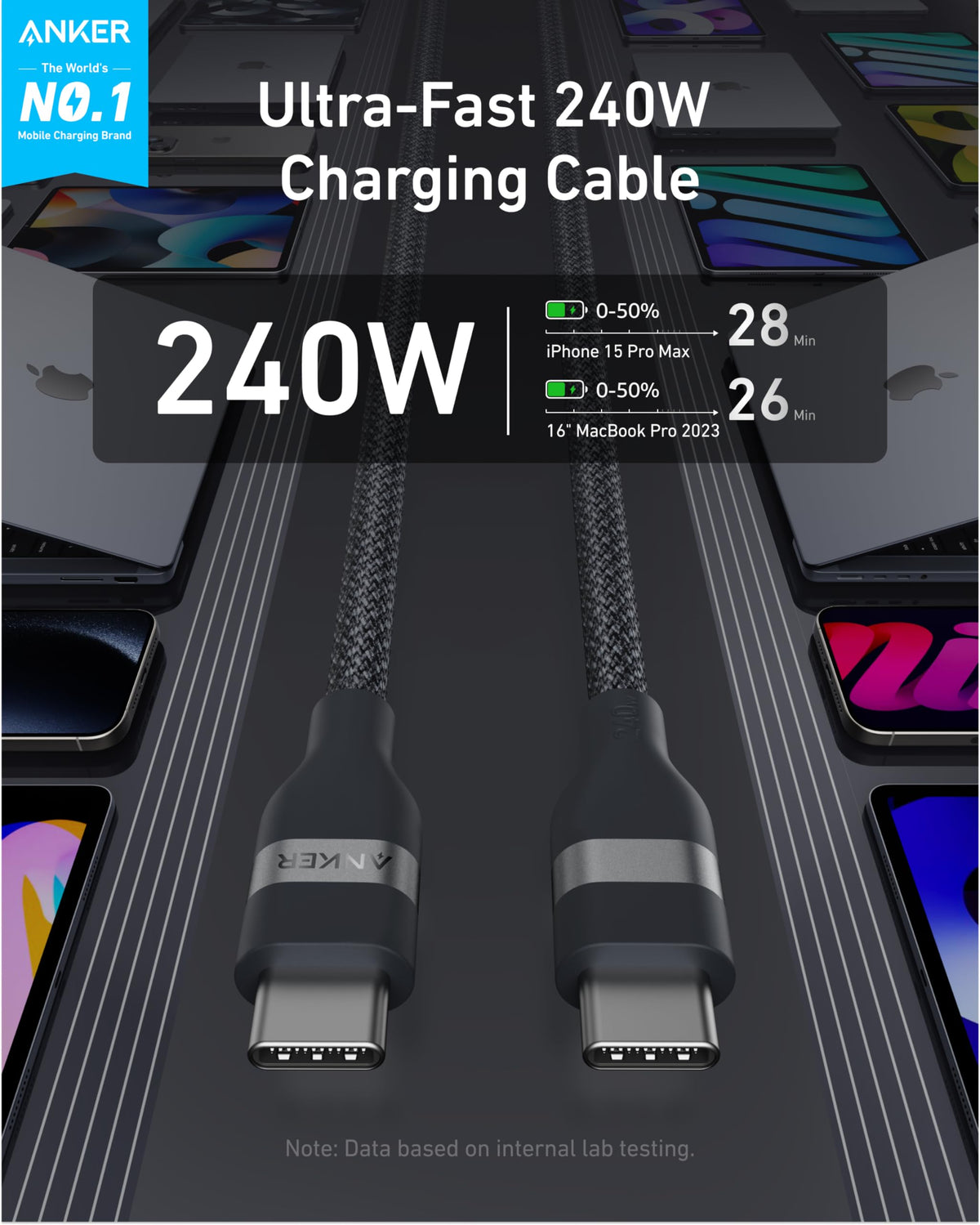 Anker Prime Desktop Charger 250W 6 Ports+Anker USB-C to USB-C Cable 240W Upcycled-Braided
