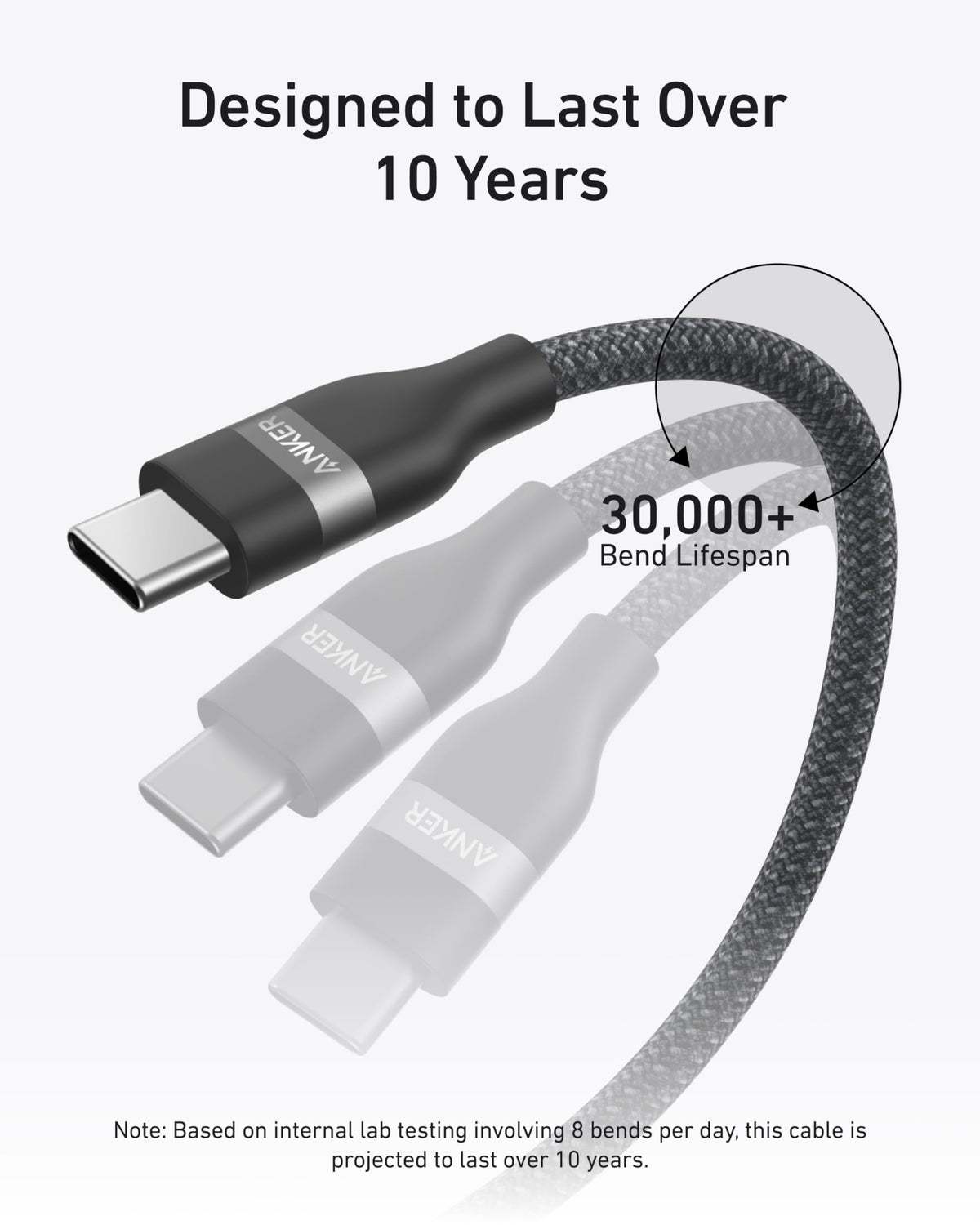 Anker Prime Desktop Charger 250W 6 Ports+Anker USB-C to USB-C Cable 240W Upcycled-Braided
