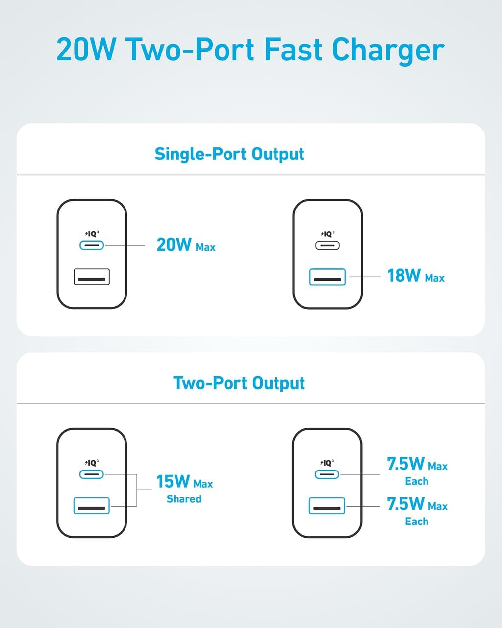 Anker USB-C Charger (20W, 2-Port, 2-Pack) (Cable Not Included)
