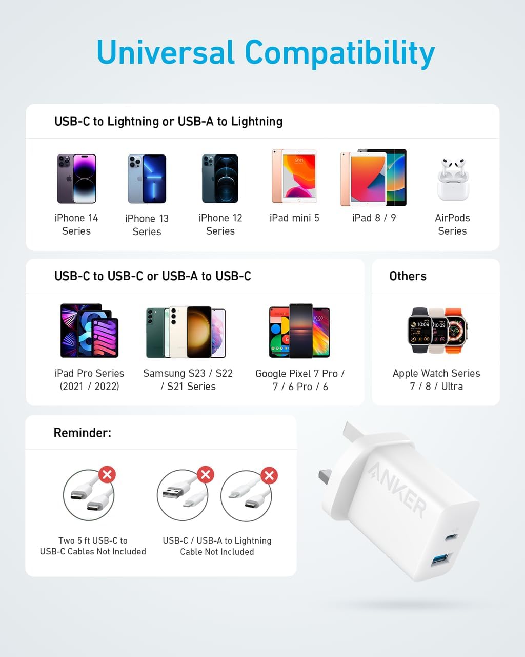 Anker USB-C Charger (20W, 2-Port, 2-Pack) (Cable Not Included)