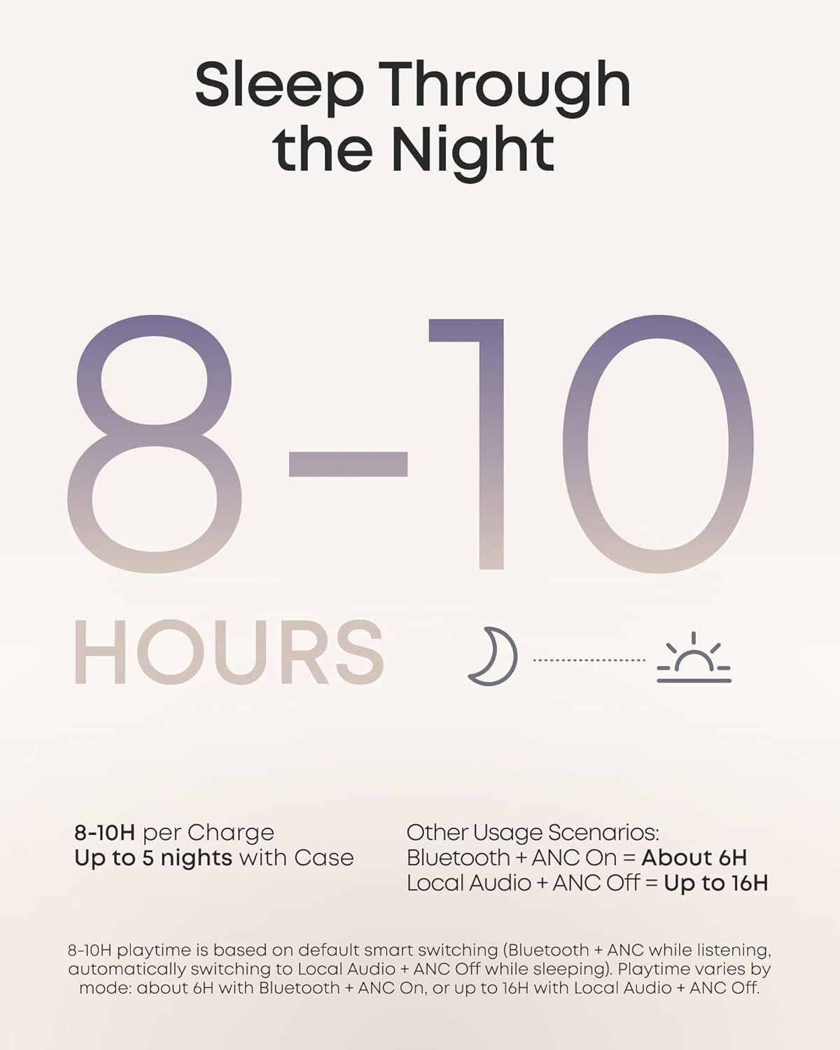 Anker Nano Power Bank 5000mAh Slim Magnetic Wireless + soundcore Sleep A30 The World's First Smart ANC Sleep Earbuds