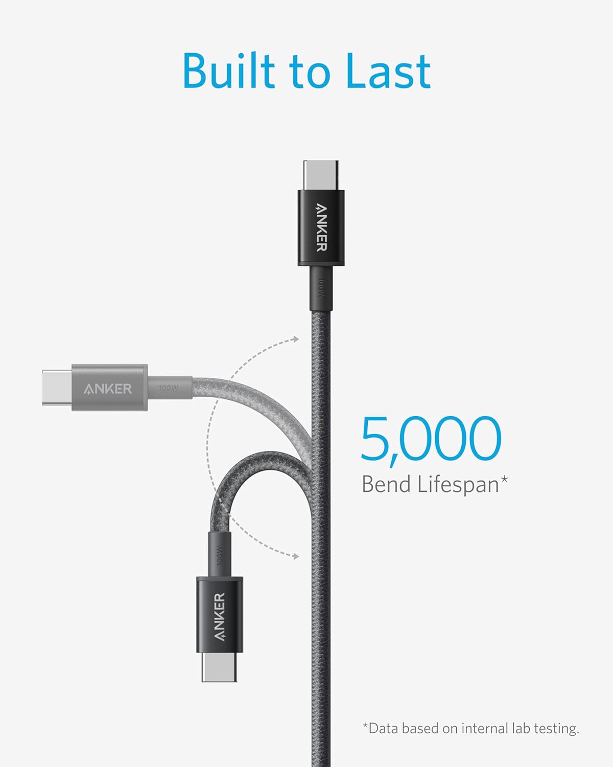 Anker USB C to USB C Cable (6FT, 2Pack)