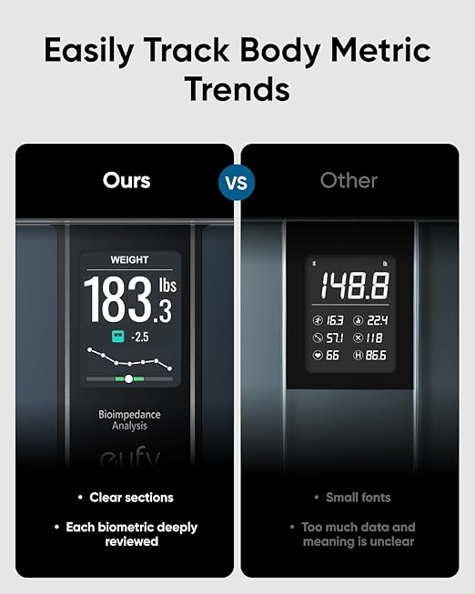 Smart Scale C20