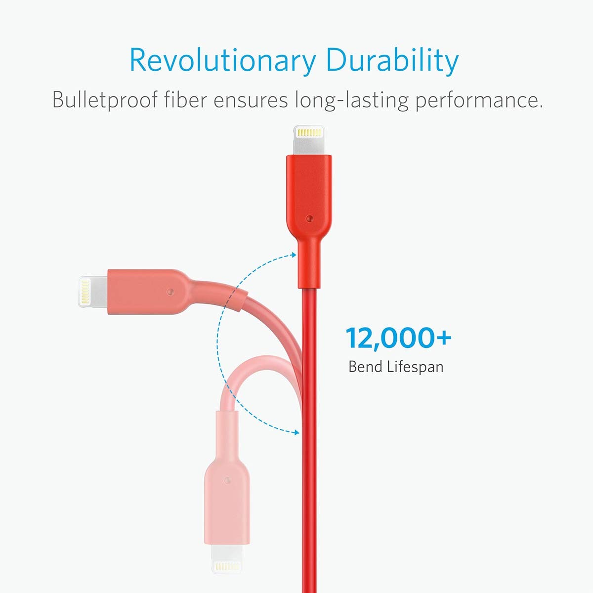Anker <b>321</b> USB-A to Lightning Cable  (3ft / 6ft / 10ft)
