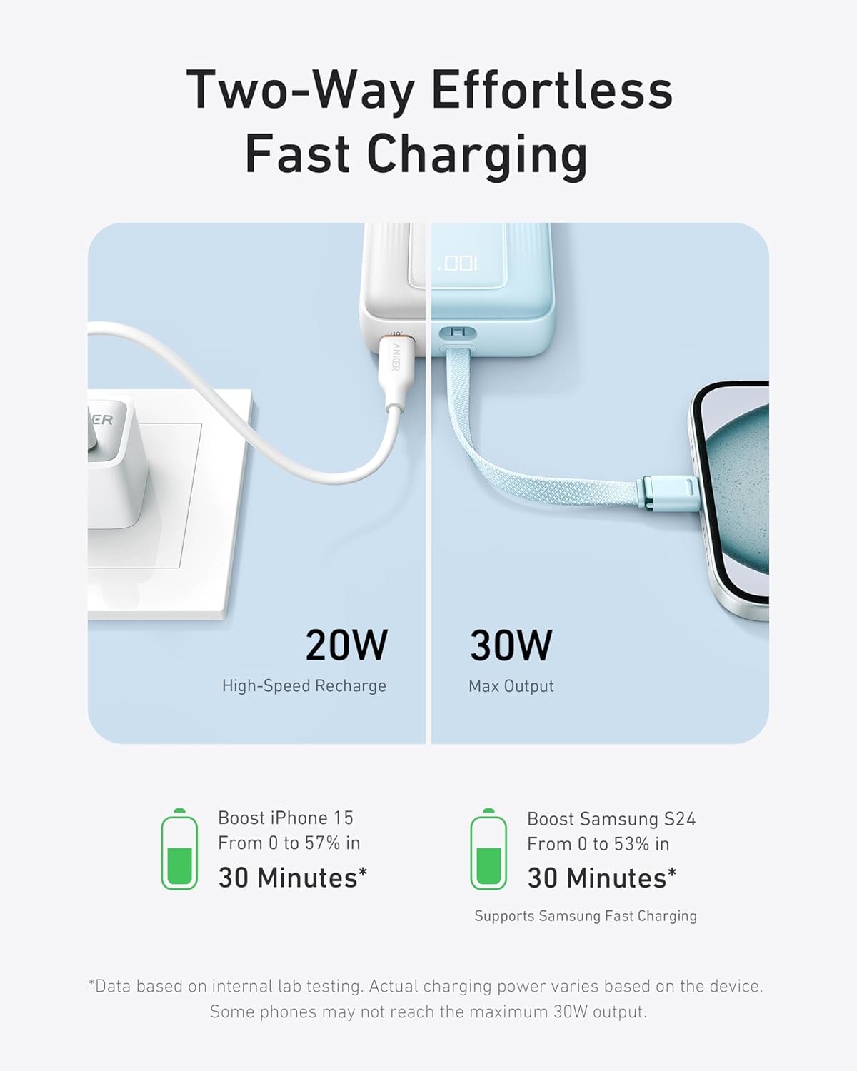 Anker Power Bank 20000mAh 30W Built-In USB-C Cable