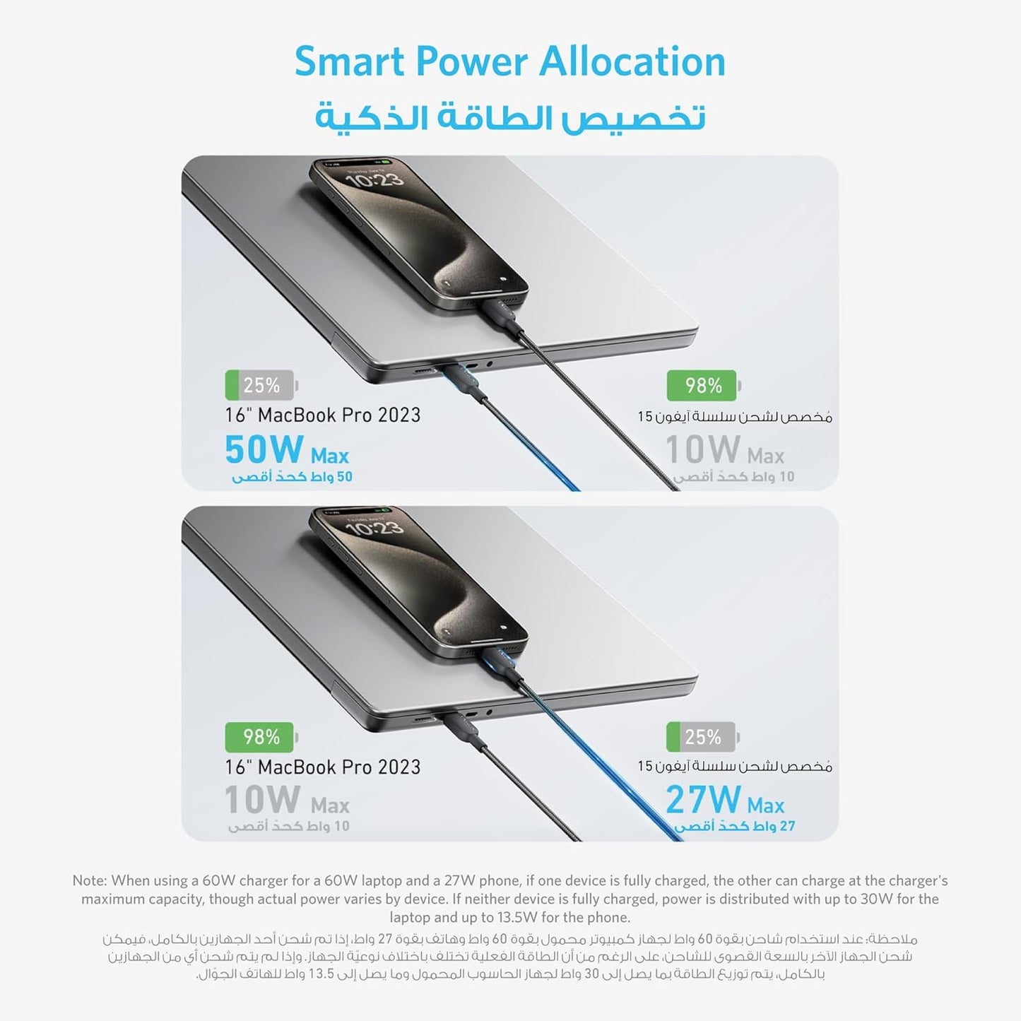 Anker 2-in-1 USB C to USB C Cable 140W 1.2m