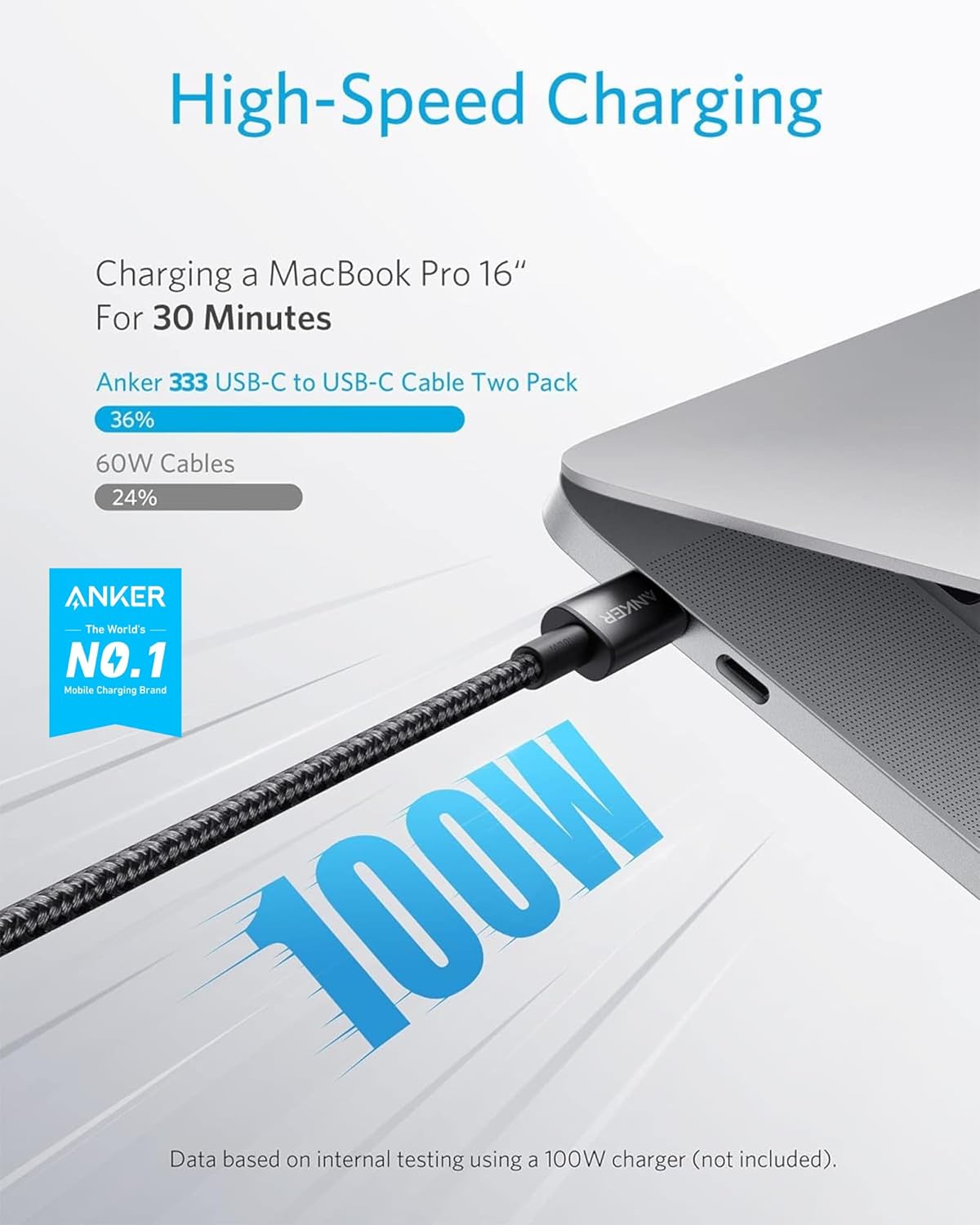 Anker USB C to USB C Cable (6FT, 2Pack)