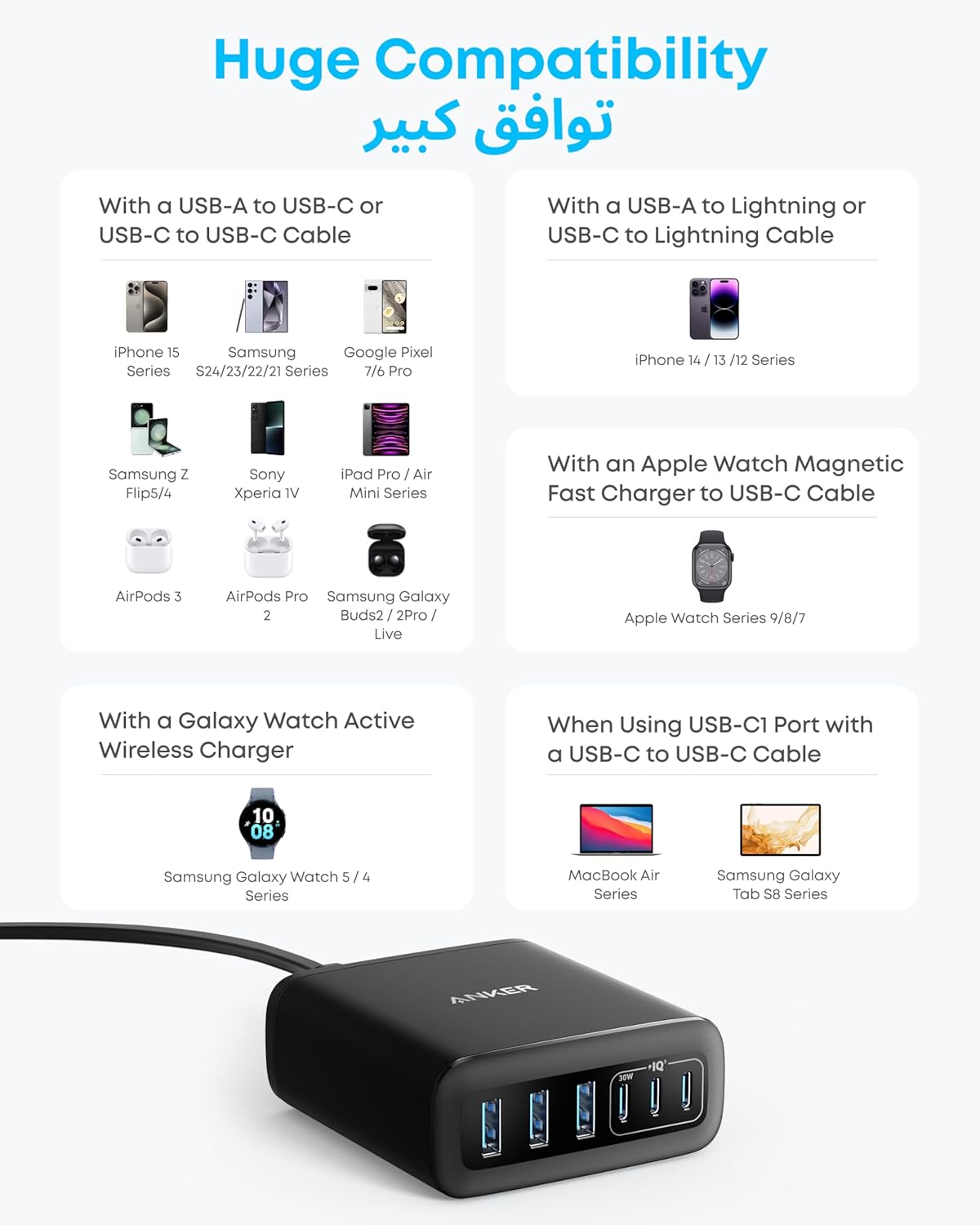 Anker charger with 6-in-1 fast charging for multiple devices