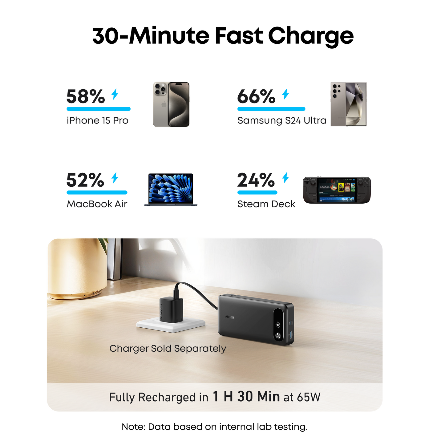 Anker Power Bank 20000mAh 87W Built-In USB-C Cable