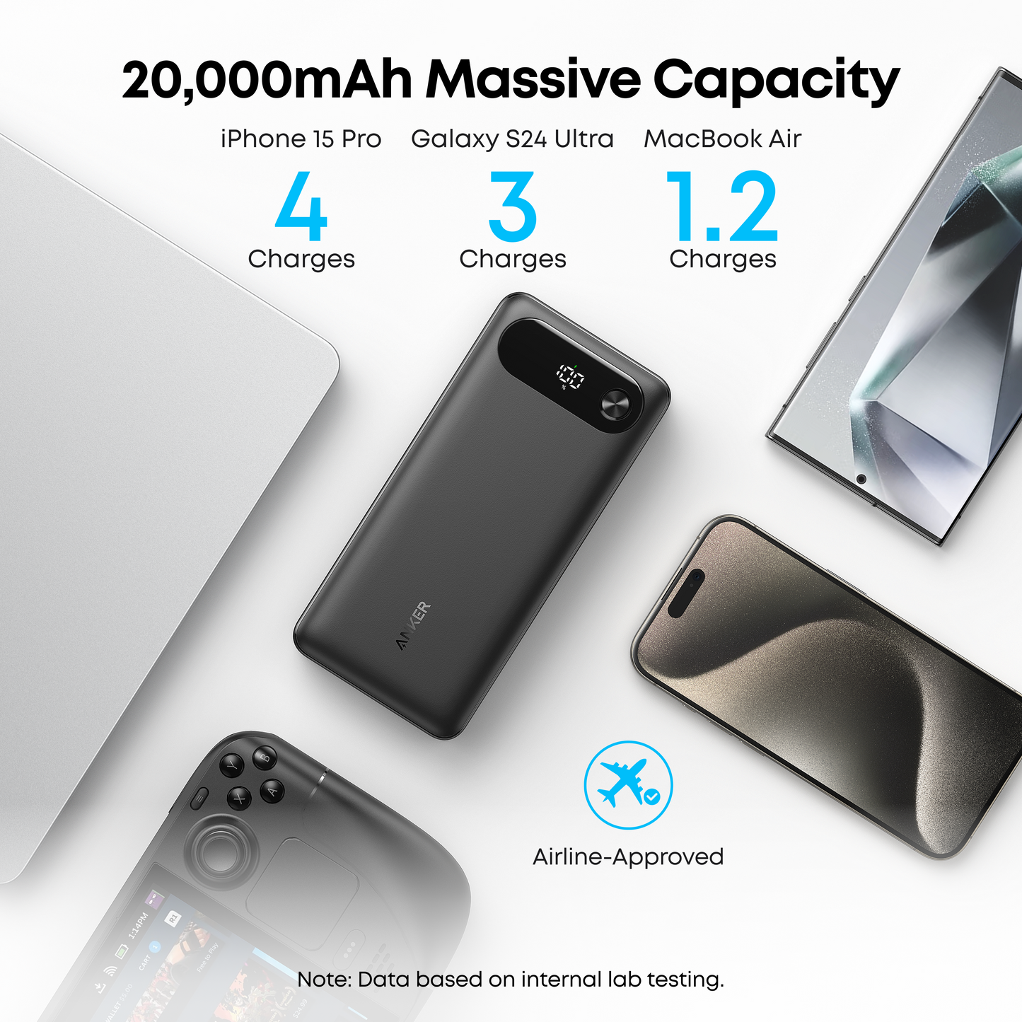 Anker Power Bank 20000mAh 87W Built-In USB-C Cable