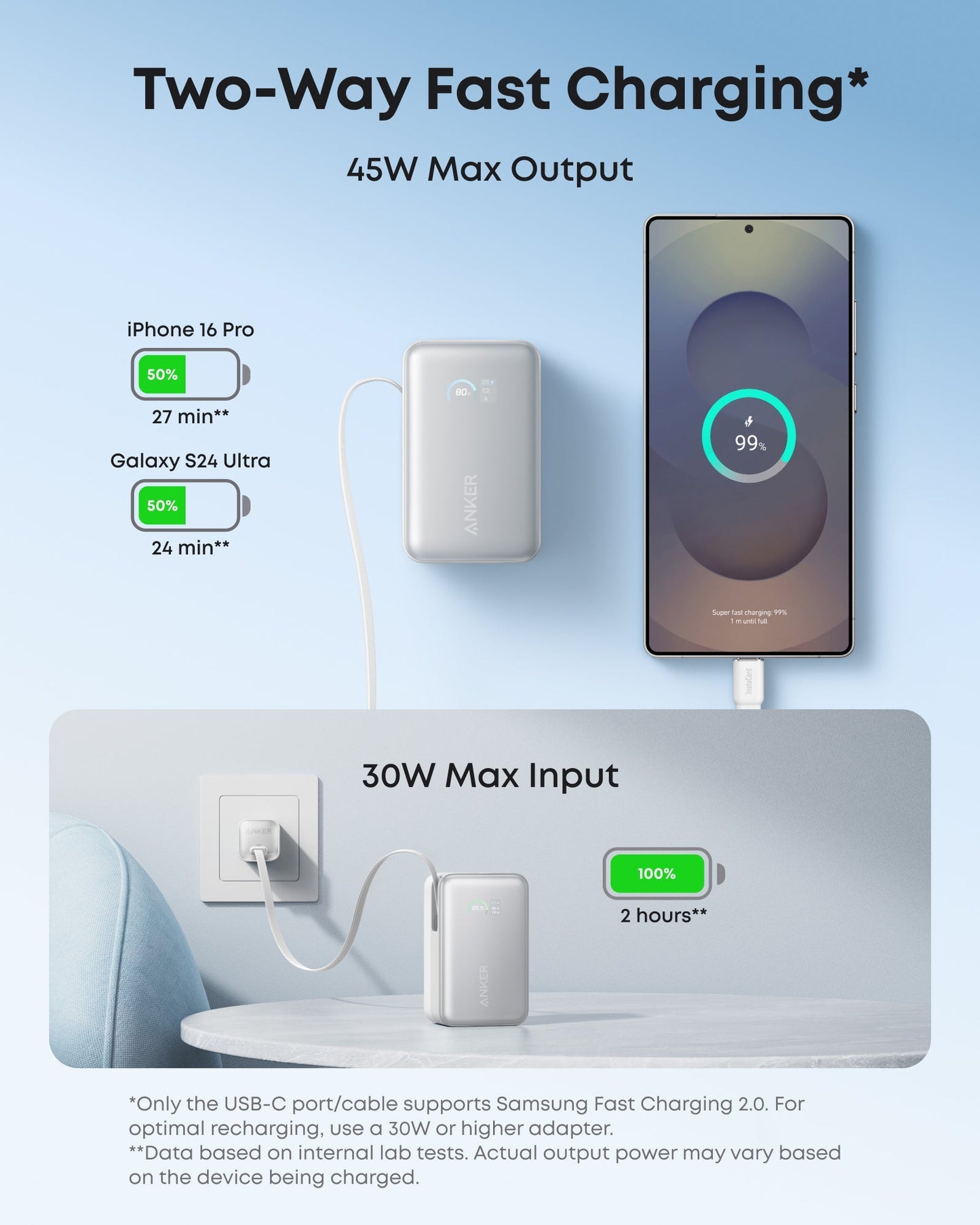 Anker Nano Power Bank 10000mAh 45W Built-In Retractable USB-C Cable