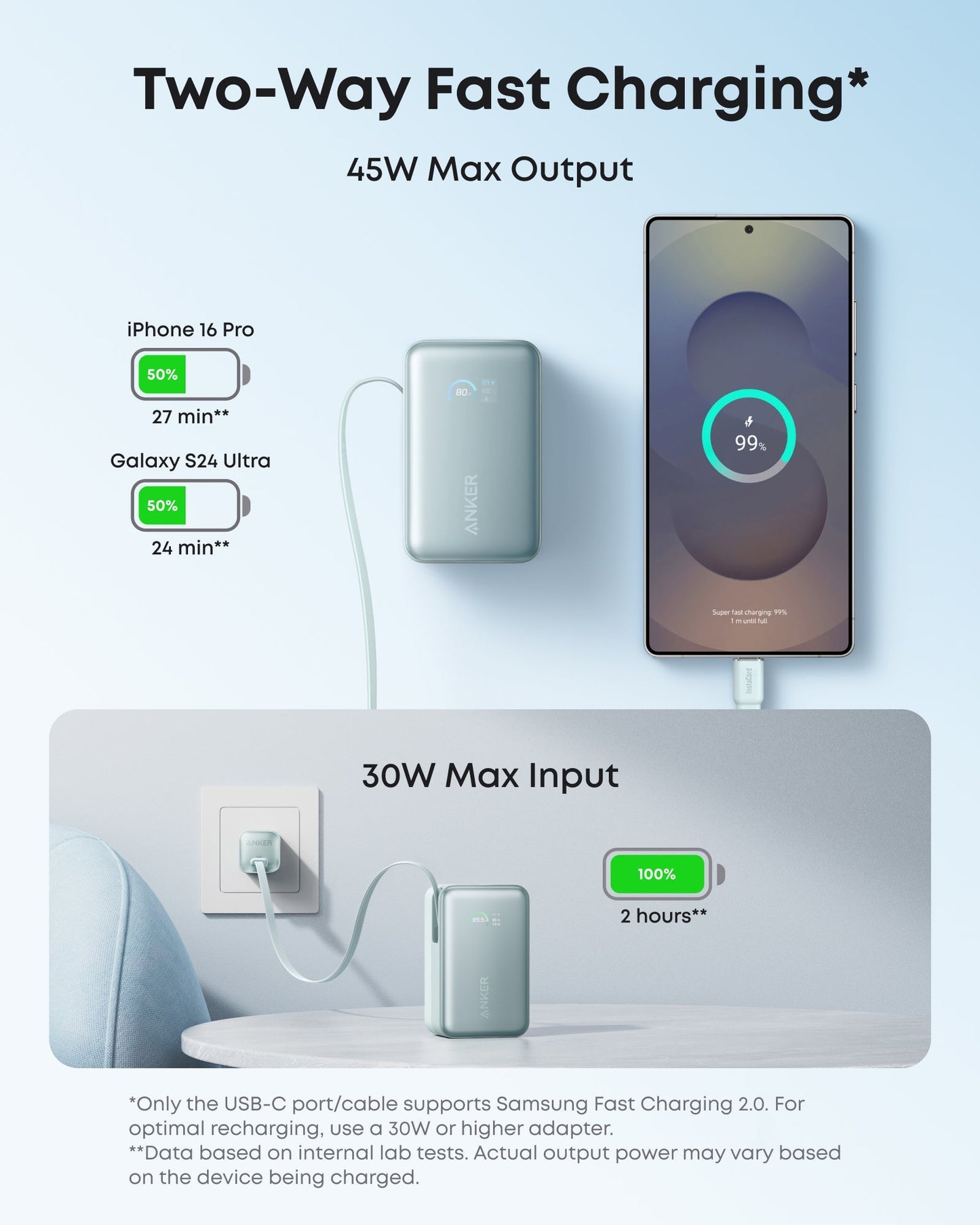 Anker Nano Power Bank 10000mAh 45W Built-In Retractable USB-C Cable