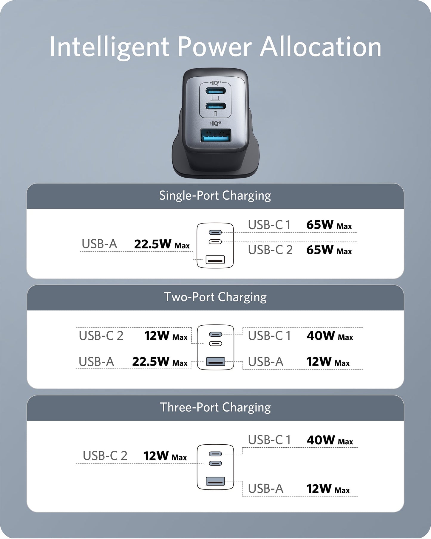 Anker <b>735</b> Charger (Nano II 65W)