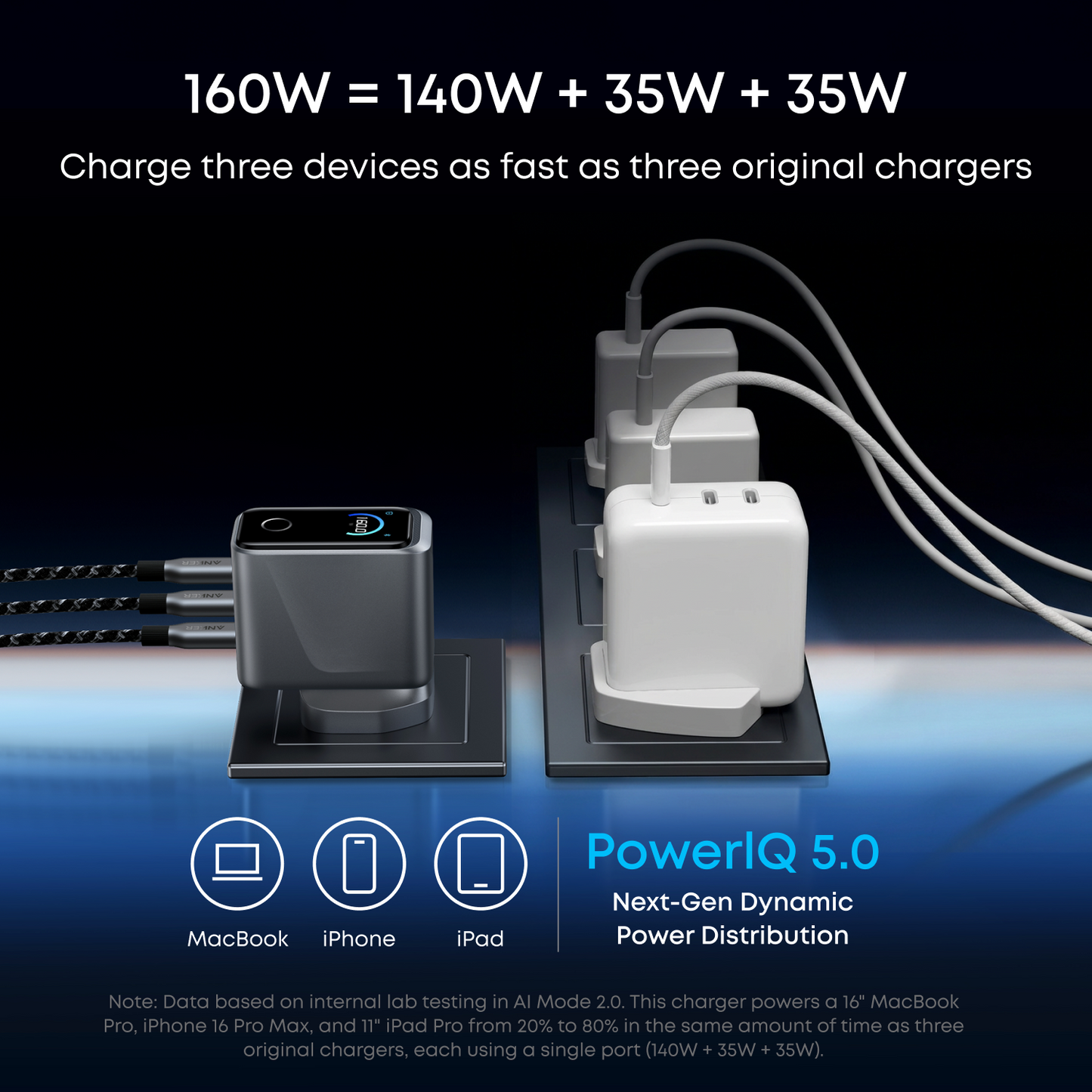 Anker Prime Charger (160W, 3 Ports, Smart Display)