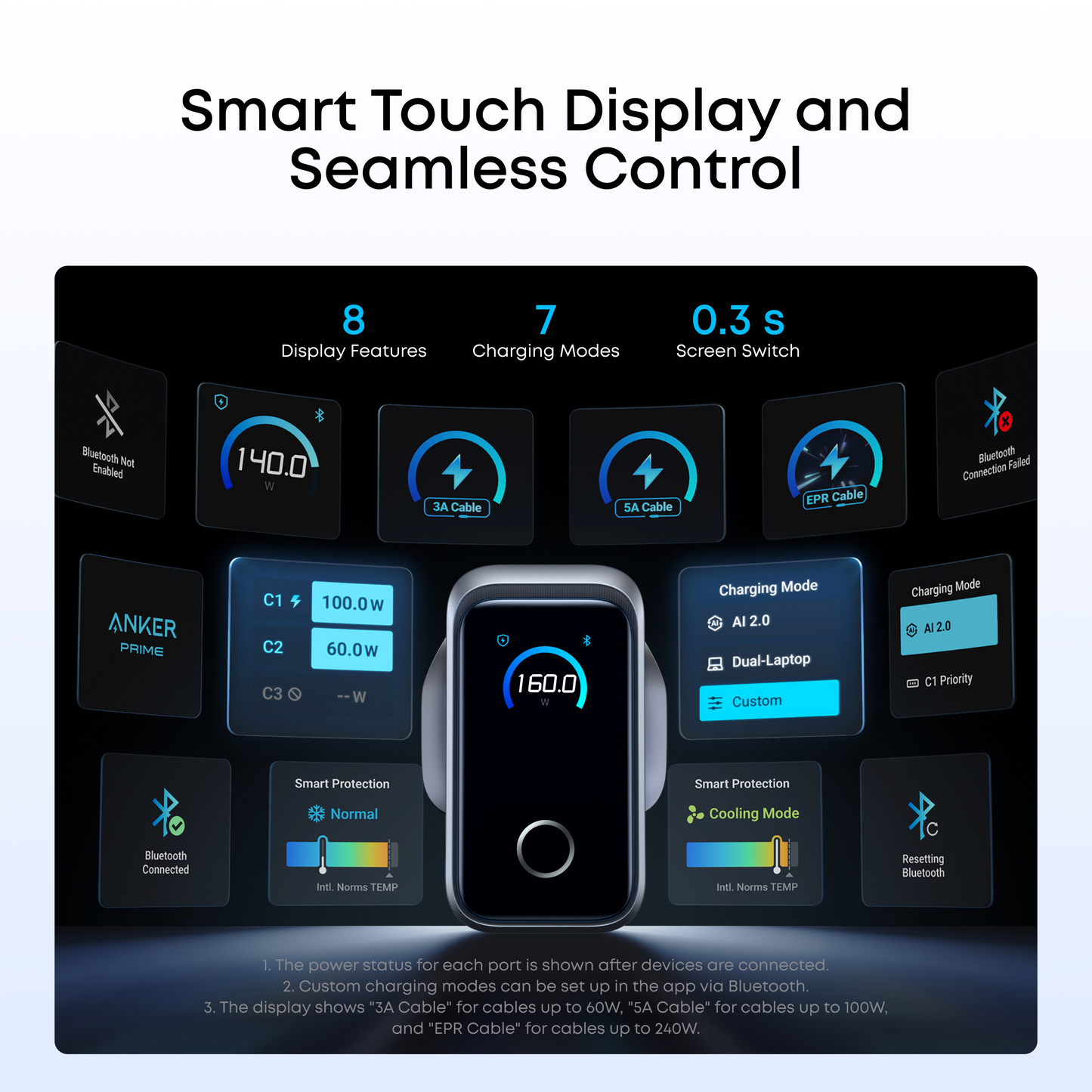 Anker Prime Charger (160W, 3 Ports, Smart Display)