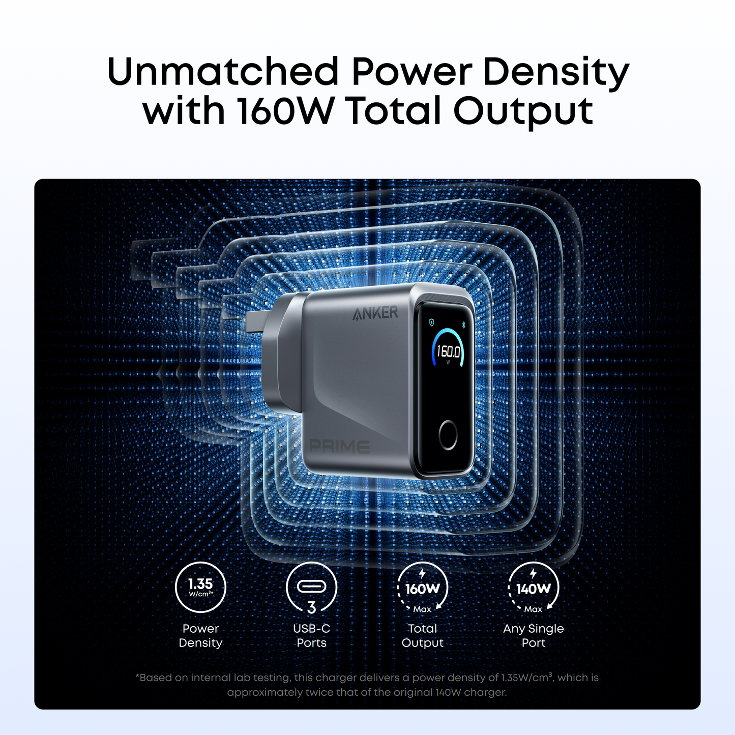 Anker Prime Charger (160W, 3 Ports, Smart Display)