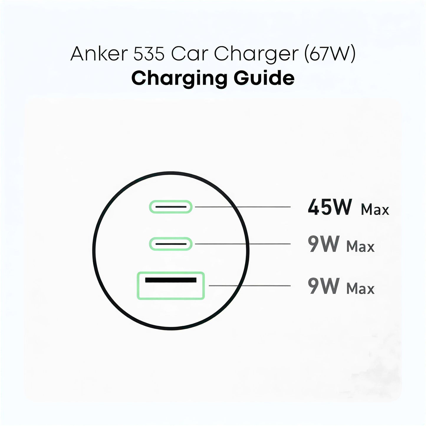 Anker 335 Car Charger, 67W, 3-Port with 2 USB-C and 1 USB-A, Black