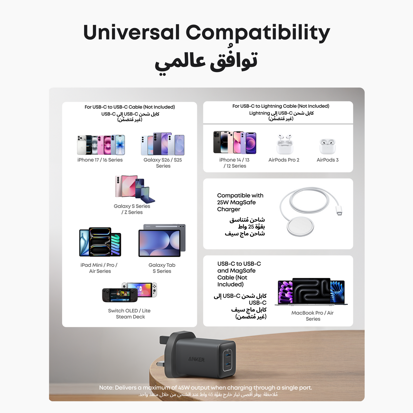 Anker Nano Wall Charger 47W 2 Ports 523 Charger