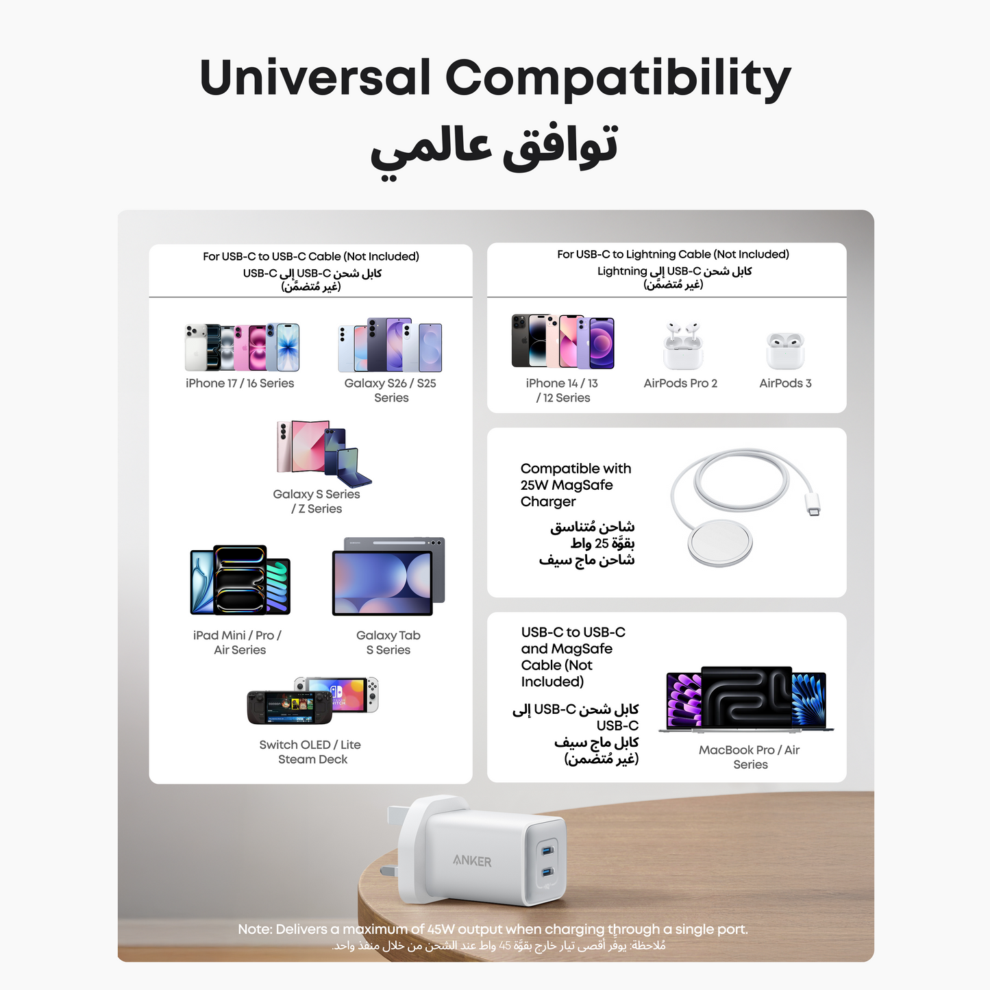 Anker Nano Wall Charger 47W 2 Ports 523 Charger