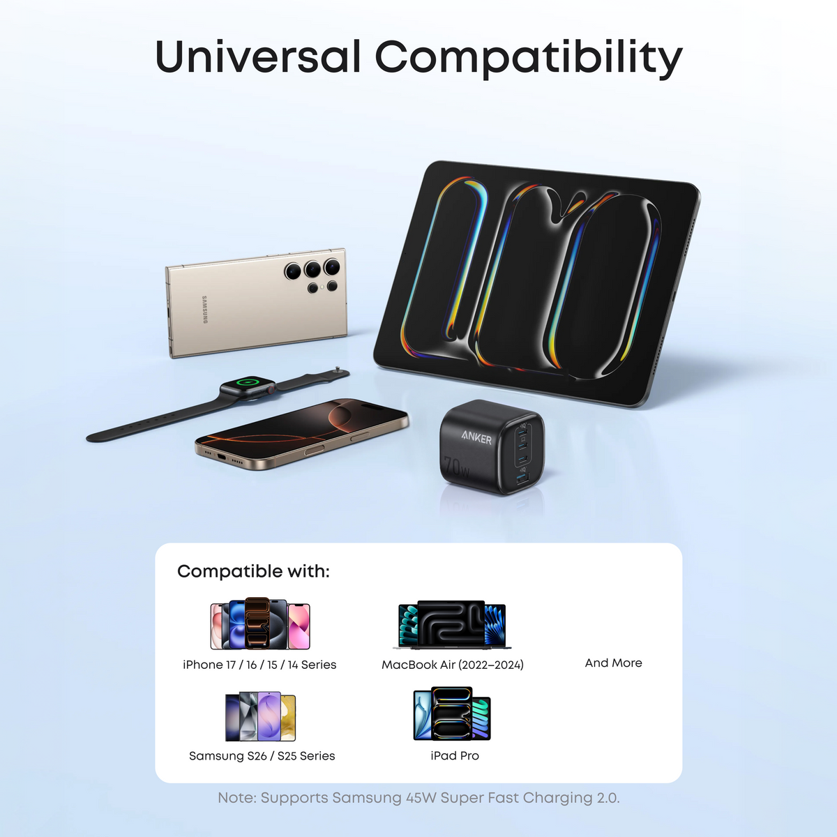 Anker Zolo Charger (70W, 4 Ports)