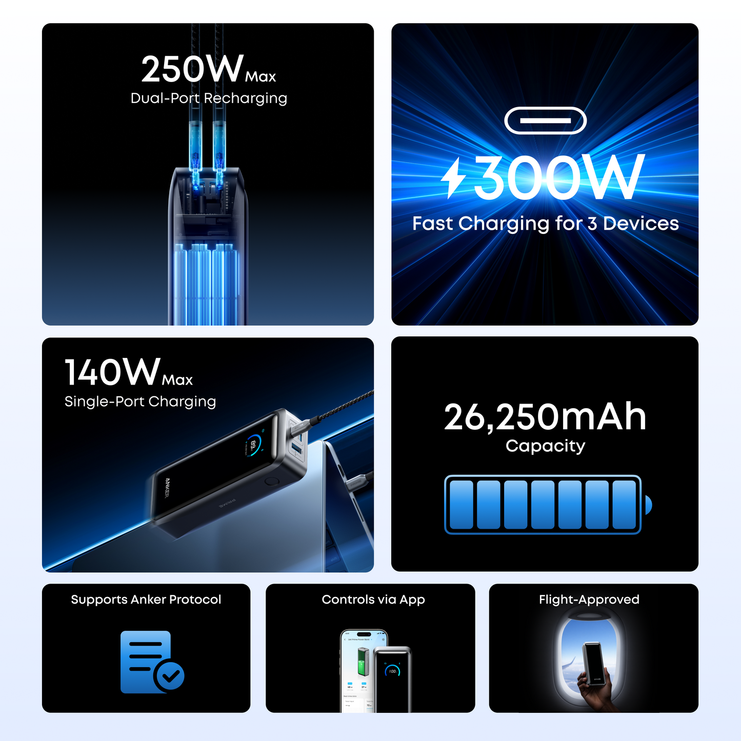 Anker Prime Power Bank 26000mAh 300W