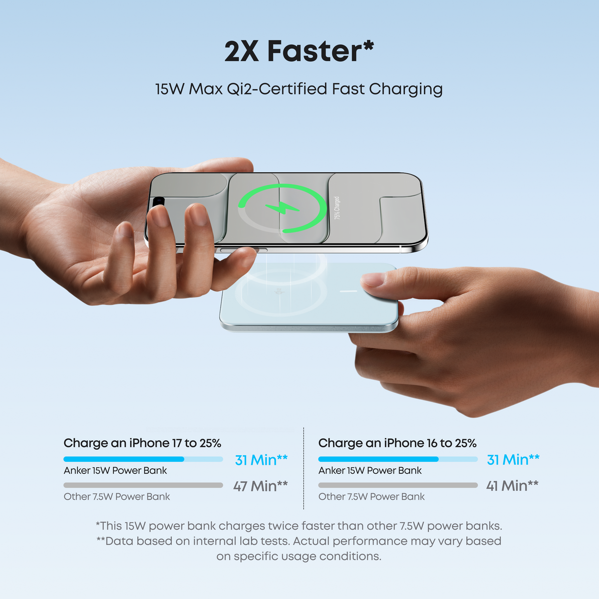Anker Nano Power Bank 5000mAh Slim Magnetic Wireless