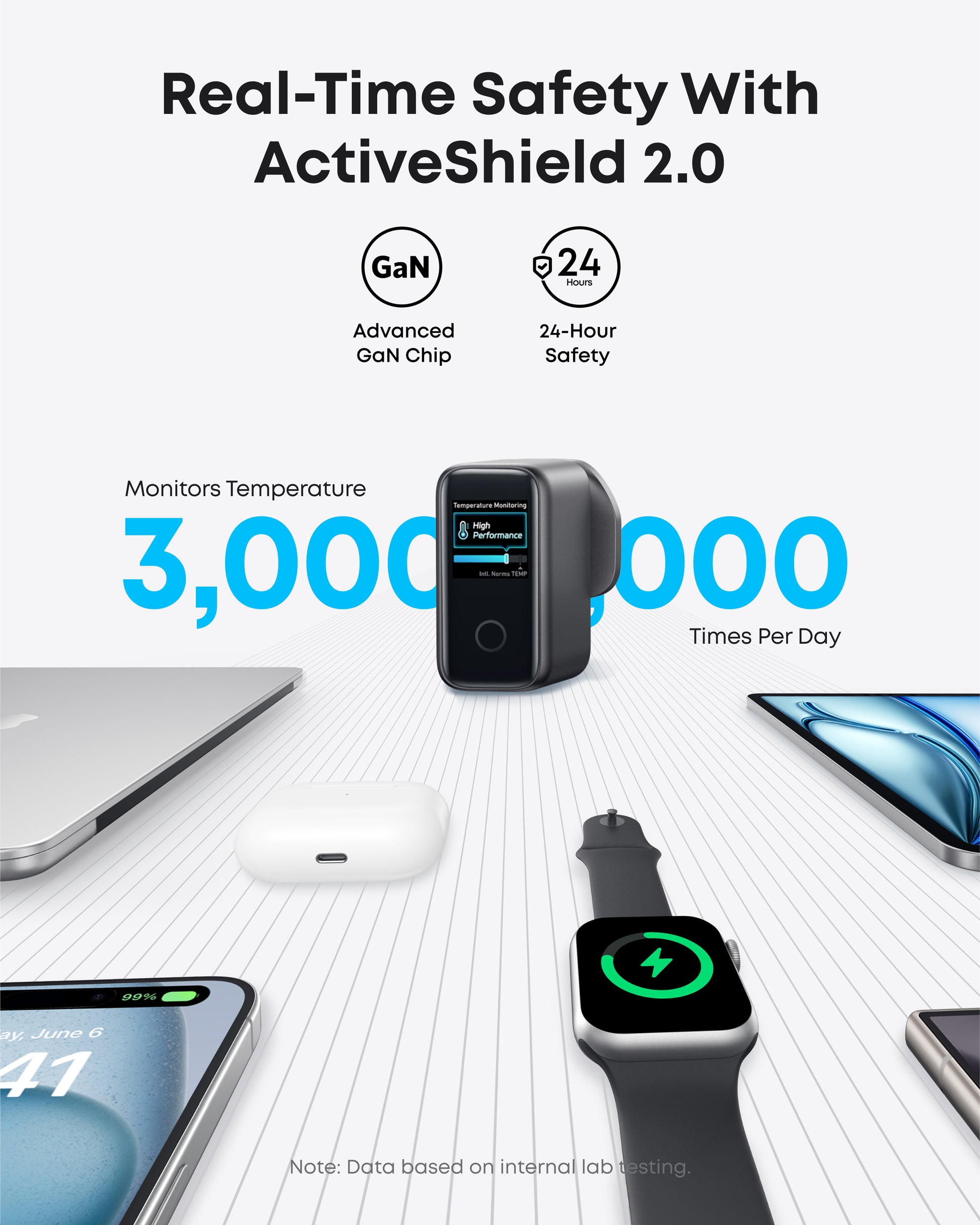 Anker charging station with 140W GaN for four devices