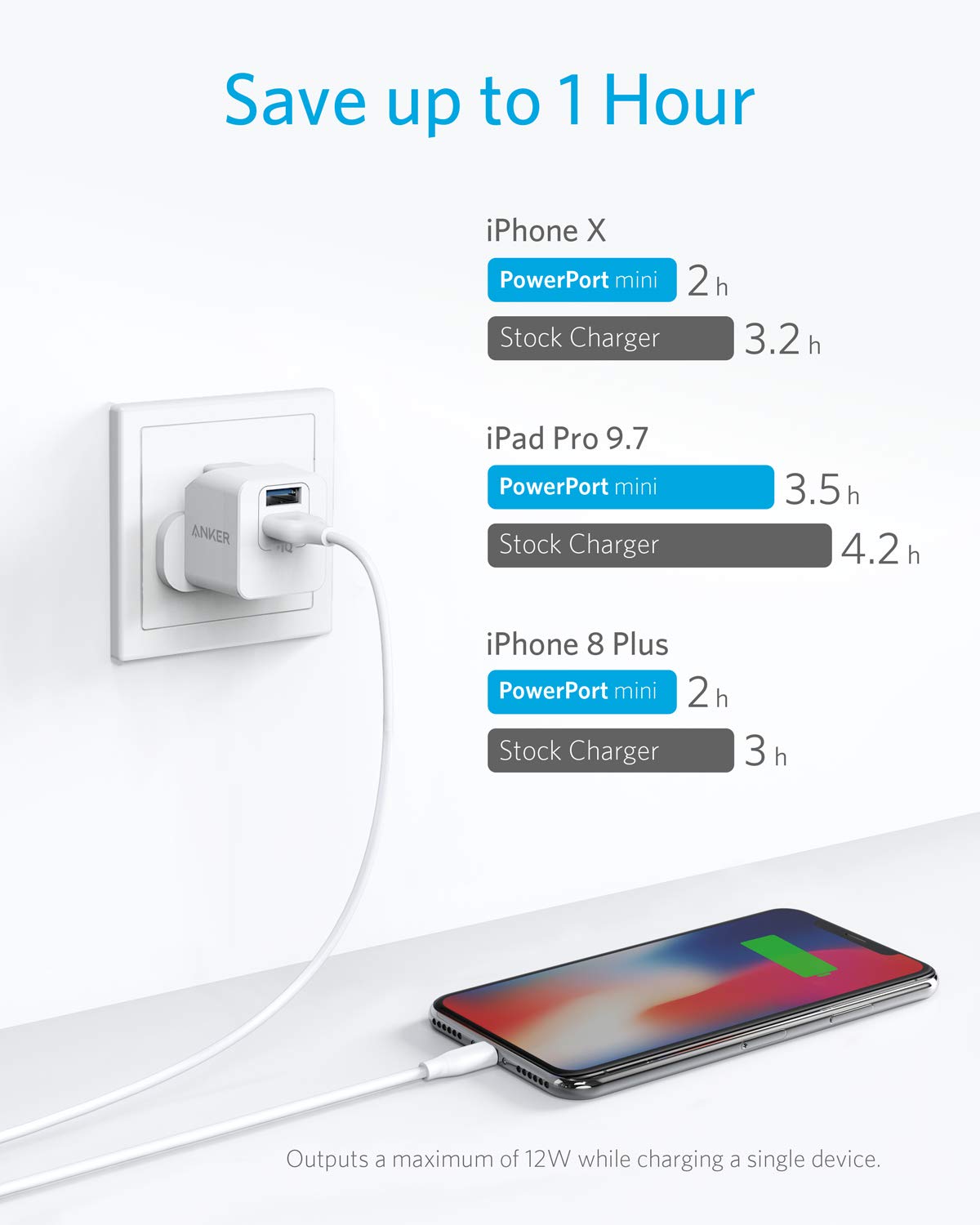 <b>PowerPort</b> mini Dual Port USB Charger